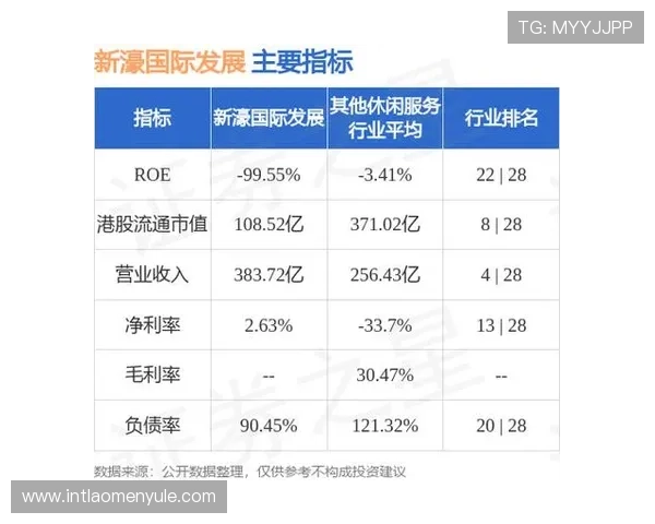 新濠博亚企查查：提供企业经营状况、股东结构及法律诉讼全景信息