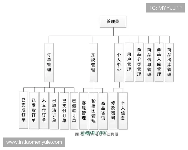 香港百脑汇网上商城便捷的在线购物流程，让您轻松选购心仪的电子设备和配件